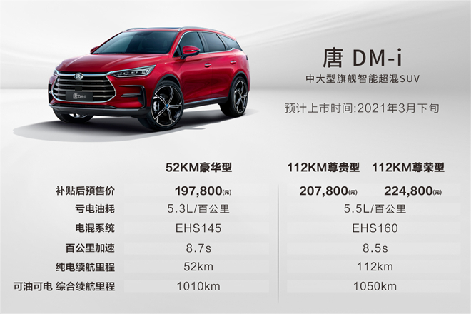 续航超1050公里，亏电油耗低至5.3L，唐DM-i补贴后预售价19.78万元起