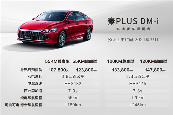 3.8L革命性油耗 省油王秦PLUS DM-i预售价10.78万~14.78万！