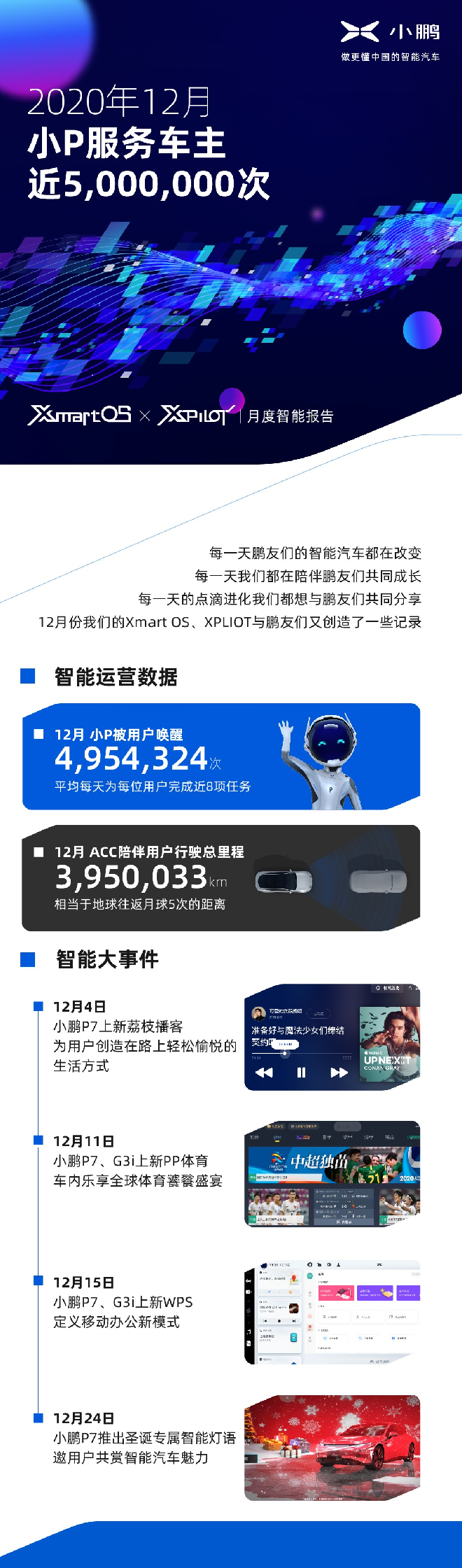 小鹏汽车月度智能报告：2020年12月，小P服务车主近5,000,000次