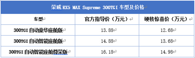 荣威RX5 MAX Supreme 300TGI车型重磅上市