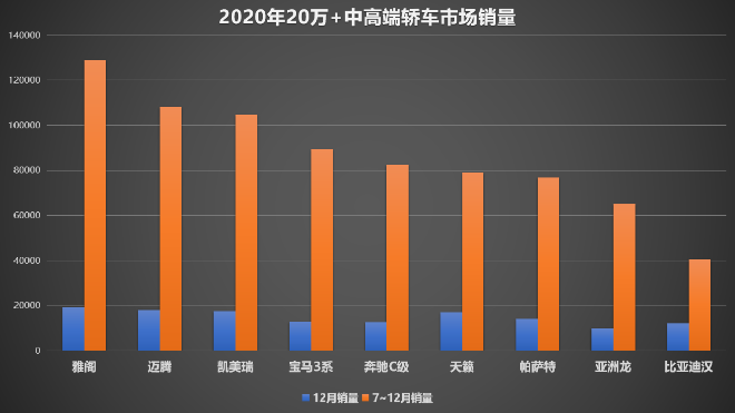 契合消费升级大趋势，后疫情时代比亚迪汉展现蓬勃生命力