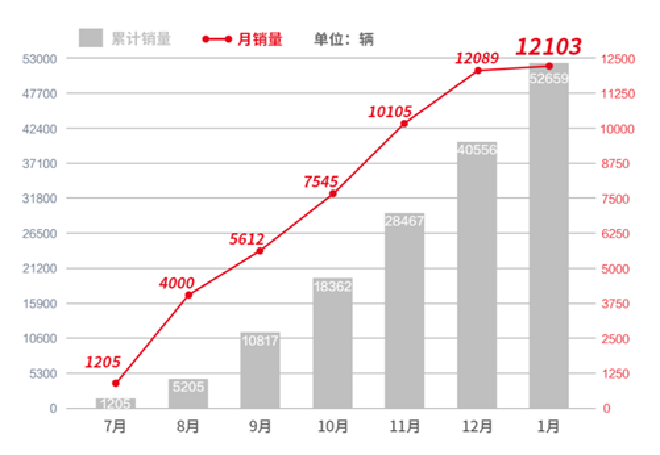 《中国汽车工业70余年，终于有一款中国车型站稳高端市场》