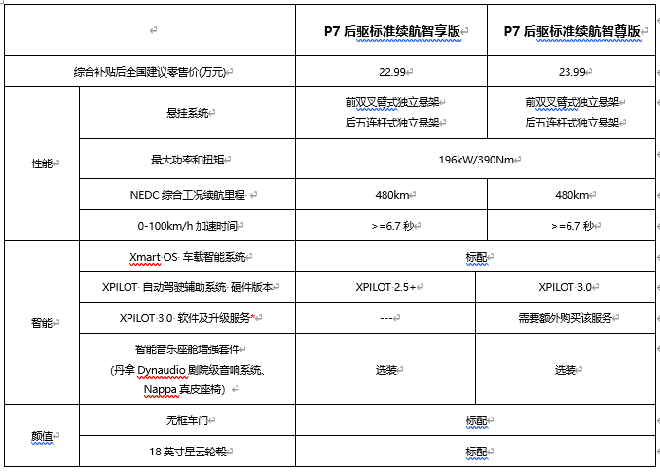 上新啦！小鹏汽车再推新版车型，丰富用户多元化用车需求