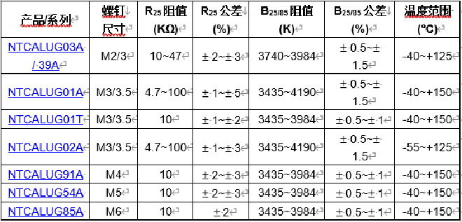 Vishay推出100 %无铅版NTC Lug头热敏电阻