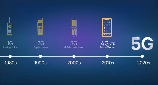 5G时代已悄然而至，一款“聪明座驾该具备哪些功能？