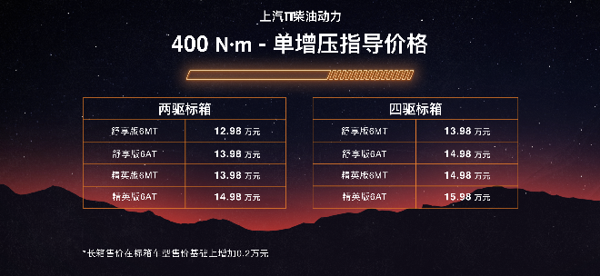 引领皮卡出行新体验，12.98万元起售，上汽大通MAXUS T90正式上市