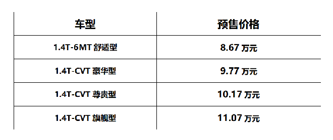 预售价8.67万元起，时尚科技SUV引领者-帝豪S正式开启预售