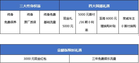 荣威RX5 PLUS再上新，官方指导价12.48万元