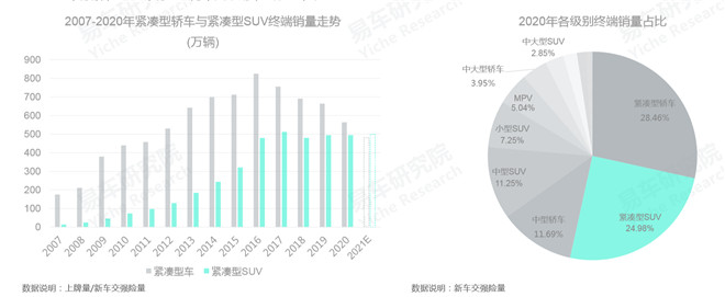 选紧凑型SUV为什么不要错过观致7