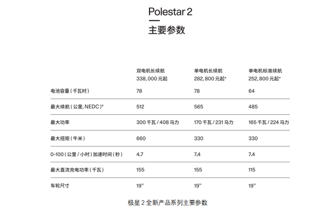 Polestar极星2全新产品系列上市，252,800元起售