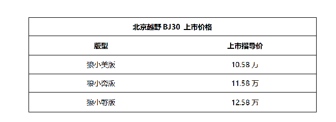 北京越野“小战狼”BJ30正式上市，指导价10.58-12.58万