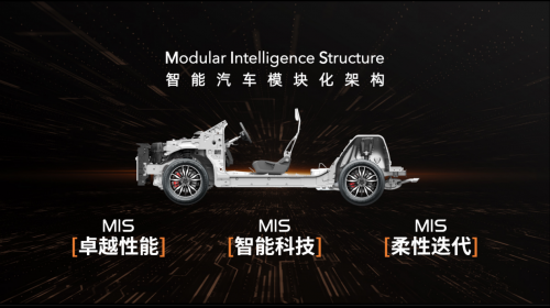 MIS皓学架构柔性迭代基因，打造常用常新智慧汽车！