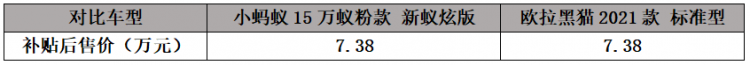 想要速度与激情 更要安全出行 小蚂蚁对比欧拉黑猫安全更放心