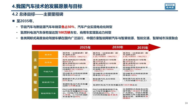 看完岚图FREE的高效增程 谁还记得48V轻混