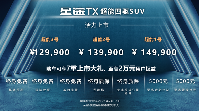 车界高考，谁是状元？“三好SUV”星途TX超能四驱版实力保送！