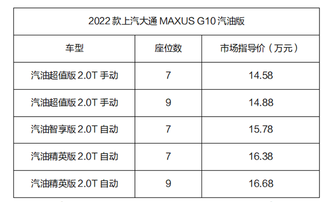 品价比焕新升级，2022款上汽大通MAXUS G10汽油版重磅上市，14.58万元起售