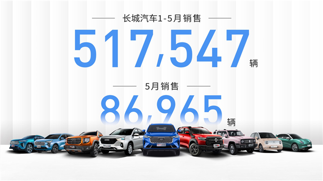 五大品牌纵深布局 长城汽车1-5月销售新车517,547辆