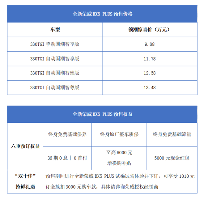 火爆出行圈的国潮车再升级，全新荣威RX5 PLUS正式开启预售！