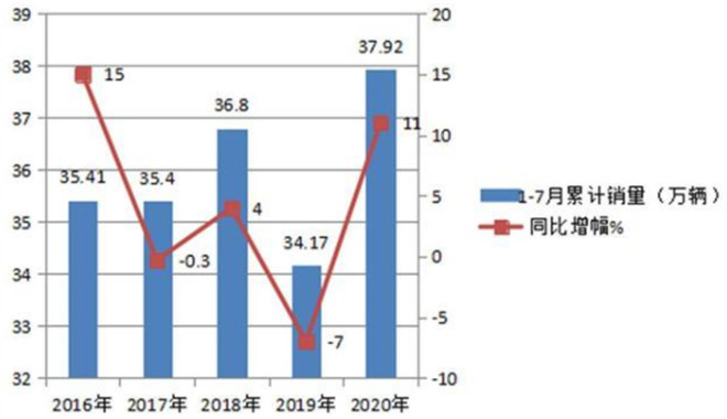 选微卡左右为难？其实看看华晨鑫源微卡就够了！