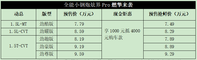 7.49万抢鲜，凯翼炫界Pro燃擎来袭