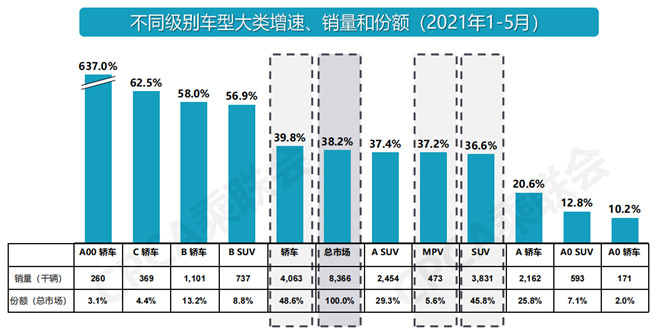 面面俱到 ，三款适合家用的10万元级SUV推荐