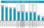 面面俱到 ，三款适合家用的10万元级SUV推荐