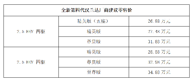 26.88万元起，全新第四代汉兰达引领豪华大型SUV新浪潮