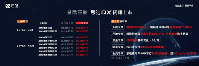 9.69万起售，思皓QX凭什么俘获年轻消费者？