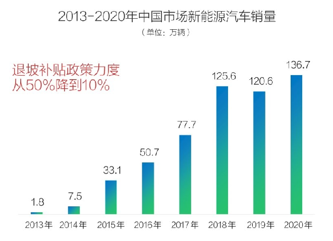 2021买插混车的正确姿势？不妨看看“爆单”的比亚迪DM-i