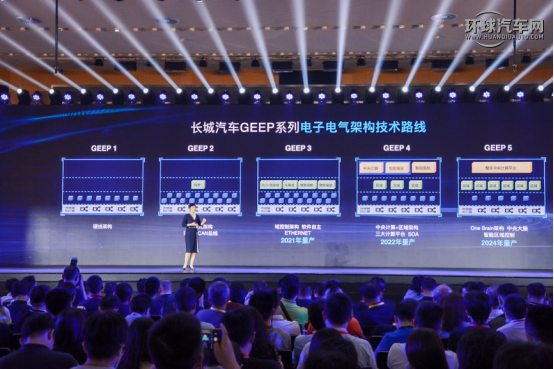 多项技术行业首发 核心部件100%自研 长城汽车领跑智能新赛道