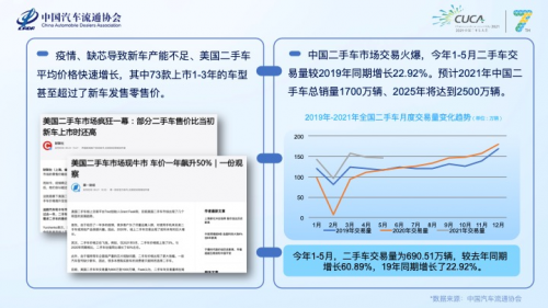 大搜车许竹潇：优化入口、做大出口，赋能经销商加快库存周转