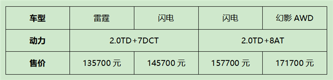 售价13.57万元-17.17万元，吉利星越S上市，开启全民高性能时代