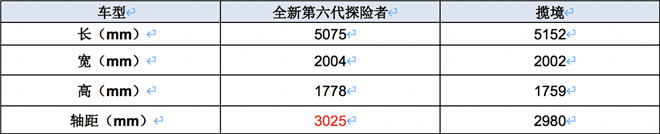 30万级最能打的中大型SUV选谁最合适？