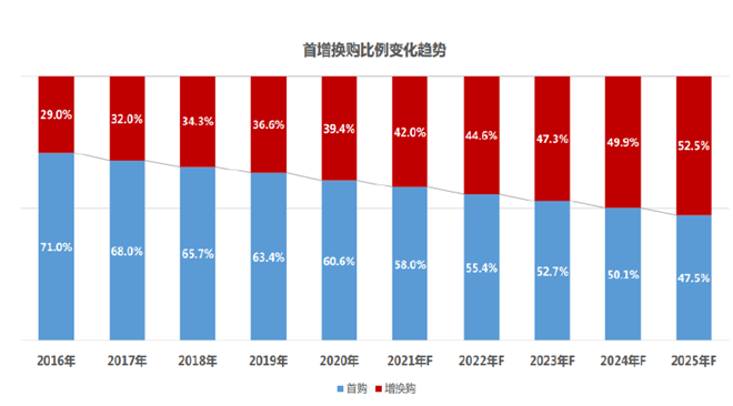 只要有辆车，你就能薅特斯拉羊毛？二手车置换去特斯拉居然最值？