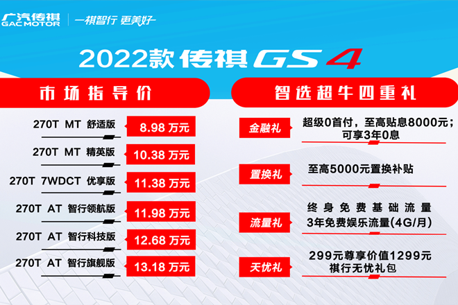 更年轻、更智能，2022款传祺GS4必将延续“传祺”神话