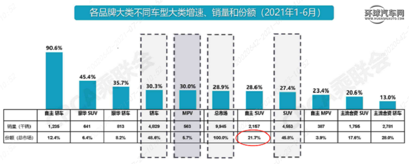 动力强，口碑好，三款热门家用SUV推荐