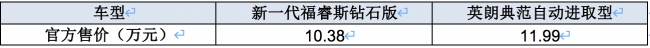 十万元级主流合资家轿大PK，新一代福睿斯、英朗谁才是超值之选？