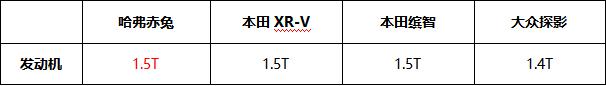 激擎赛道 不兔不快 四款时尚潮流SUV对比盘点