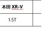 激擎赛道 不兔不快 四款时尚潮流SUV对比盘点