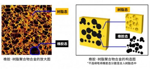 横滨橡胶使用橡胶·树脂聚合物合金大幅减轻汽车空调软管重量