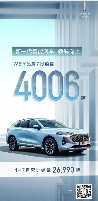 智能旗舰实力圈粉 WEY摩卡７月销量环比增长50.4%