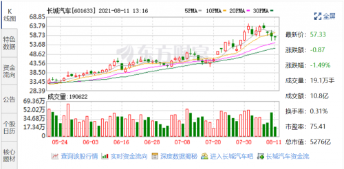 长城股价暴涨背后：强大体系实力下，2021款哈弗F7/F7x的产品力进阶