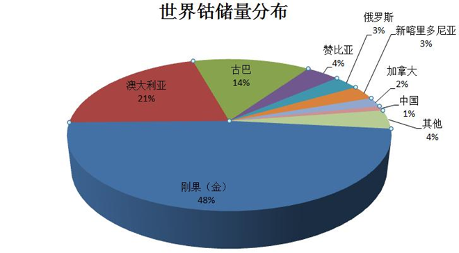 磷酸铁锂7月产量和装车量双超越，刀片电池引领动力电池行业重回正道