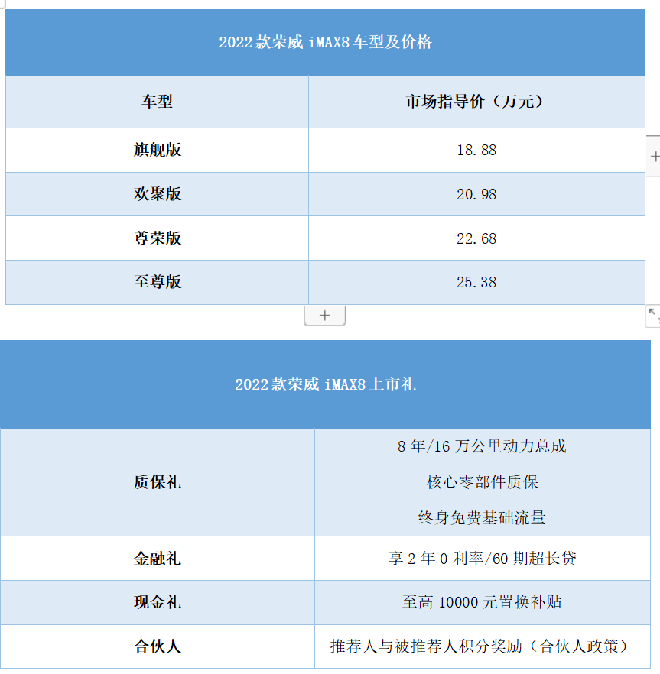 颜值、品质全面升级，2022款荣威iMAX8“欢乐”上市！