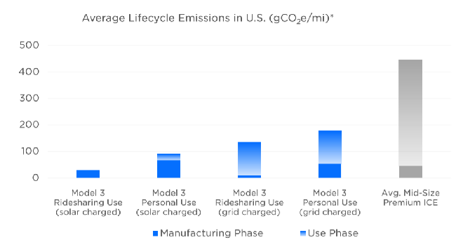 上海超级工厂废弃物回收率高达96%，特斯拉的2020都开了什么挂？