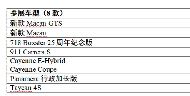 保时捷全系跑车耀临 2021 成都国际汽车展览会