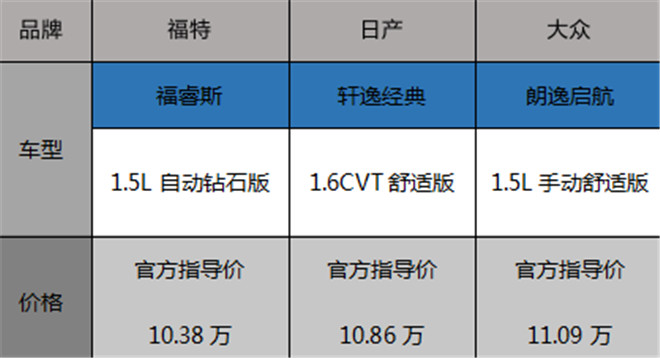 颜值能打车商爆表，这三款合资家轿车总有你的菜