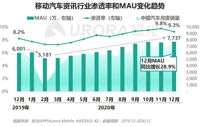 汽车互联网行业争霸，新老玩家谁主沉浮？