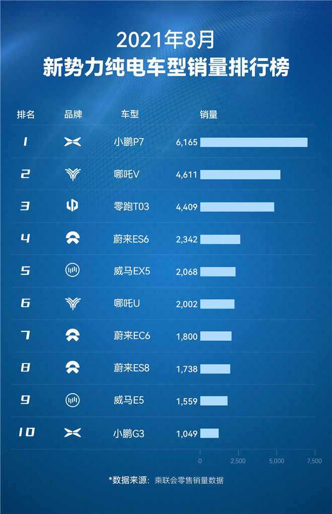 最高超过40万的小鹏P7，凭什么在豪华中级轿车中杀出重围？