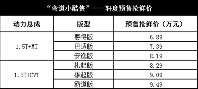 锋芒来袭 凯翼轩度开启全国预售 抢鲜价6.89万元起